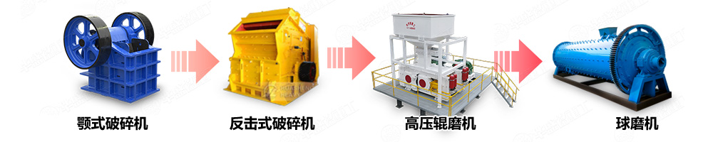 对辊破碎机矿物加工生产线中的应用
