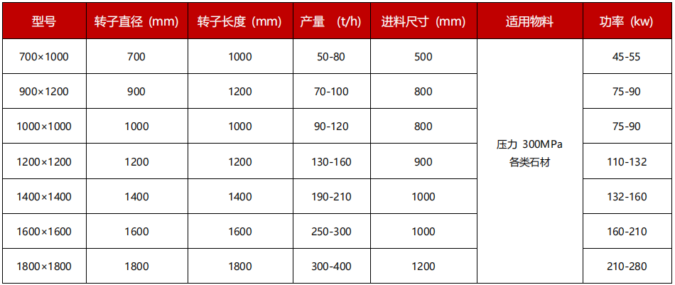 方箱破技术参数 方箱破技术参数