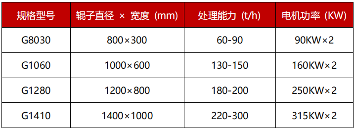 高压辊磨机技术参数